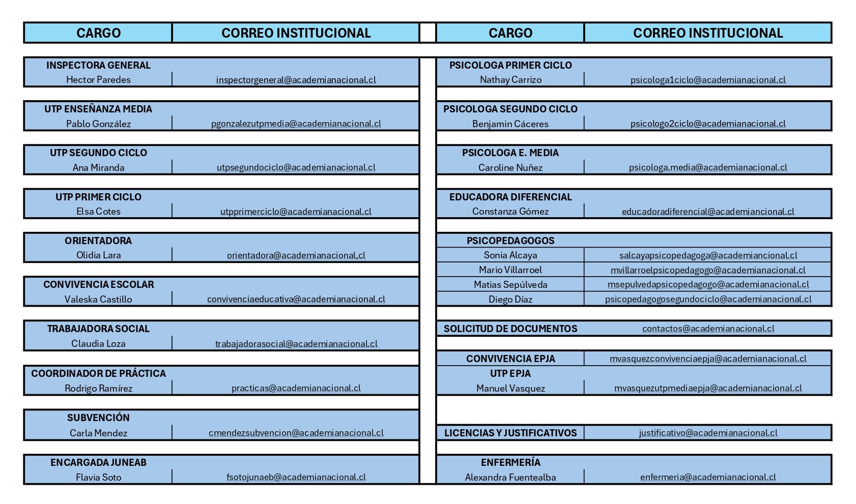 CONTACTOS 2026 -
